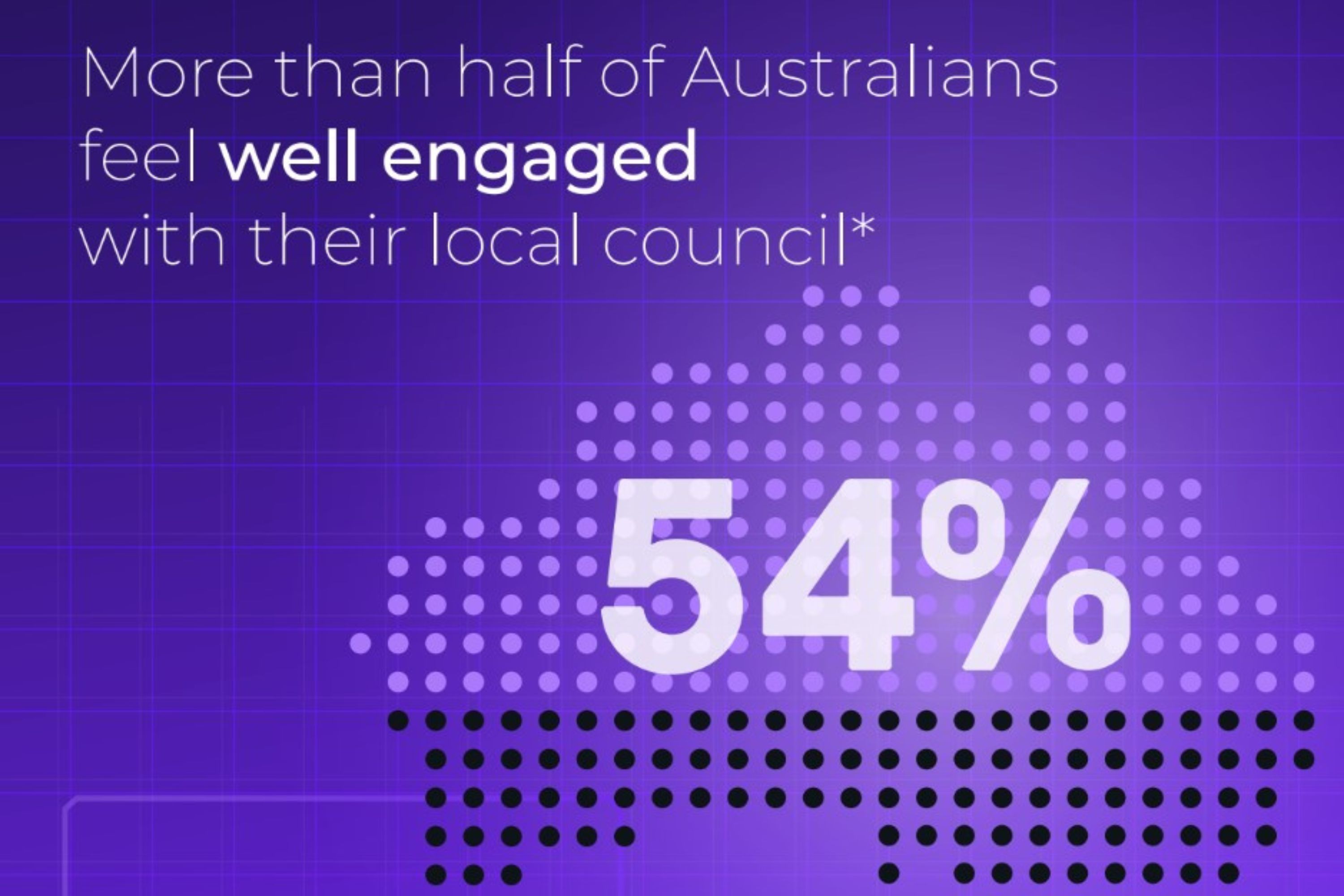 Datascape infographic