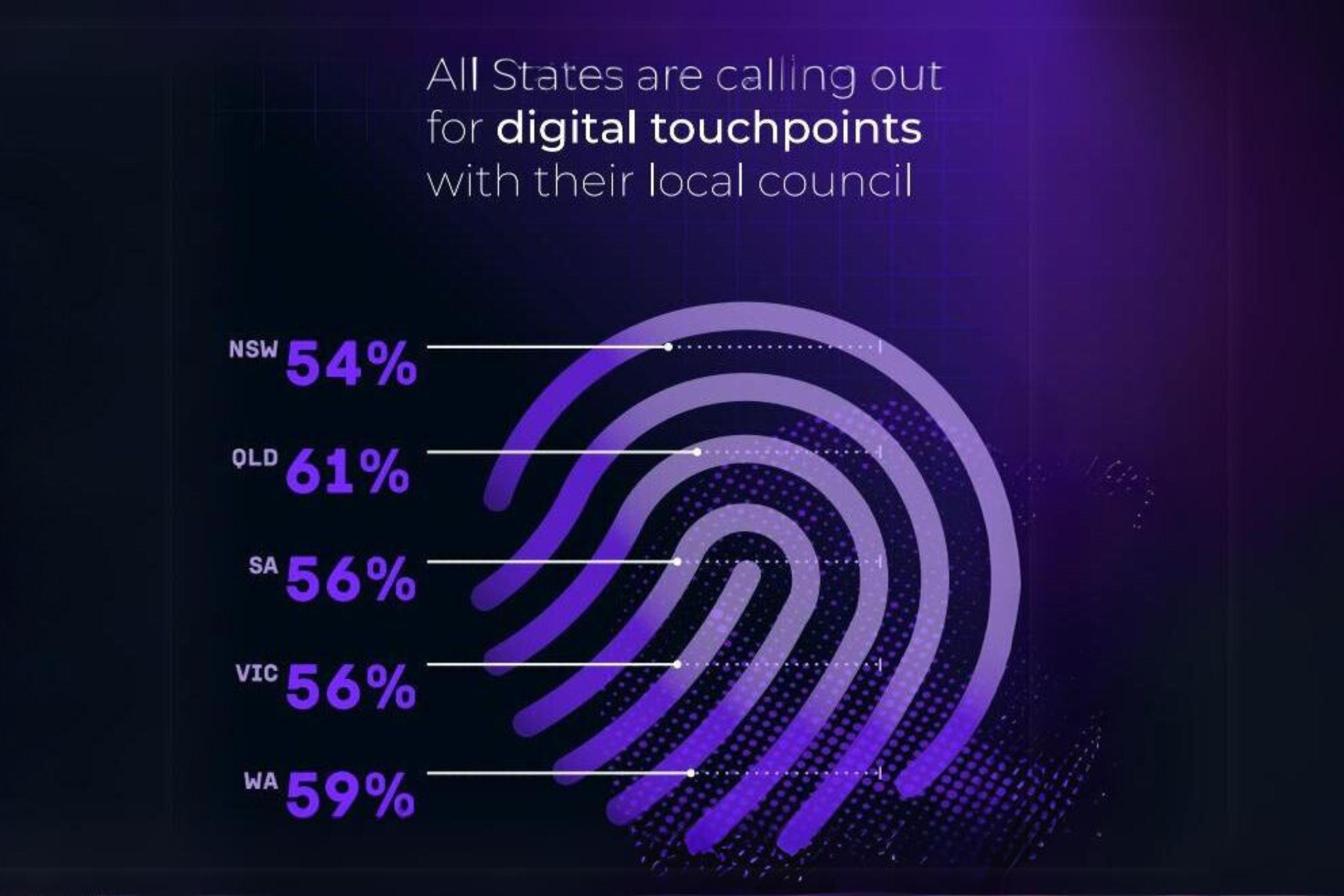 LG infographic