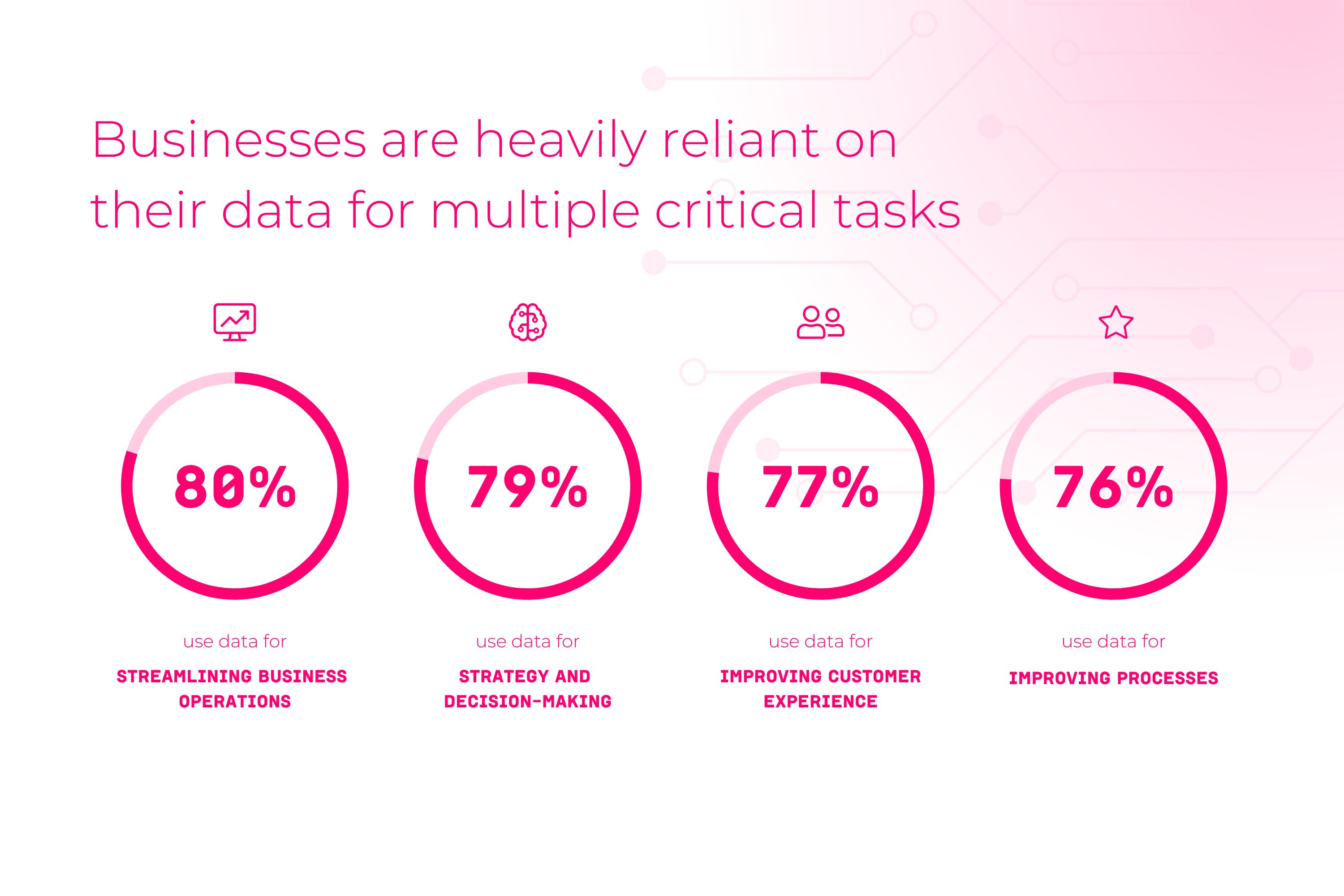 Research graphic