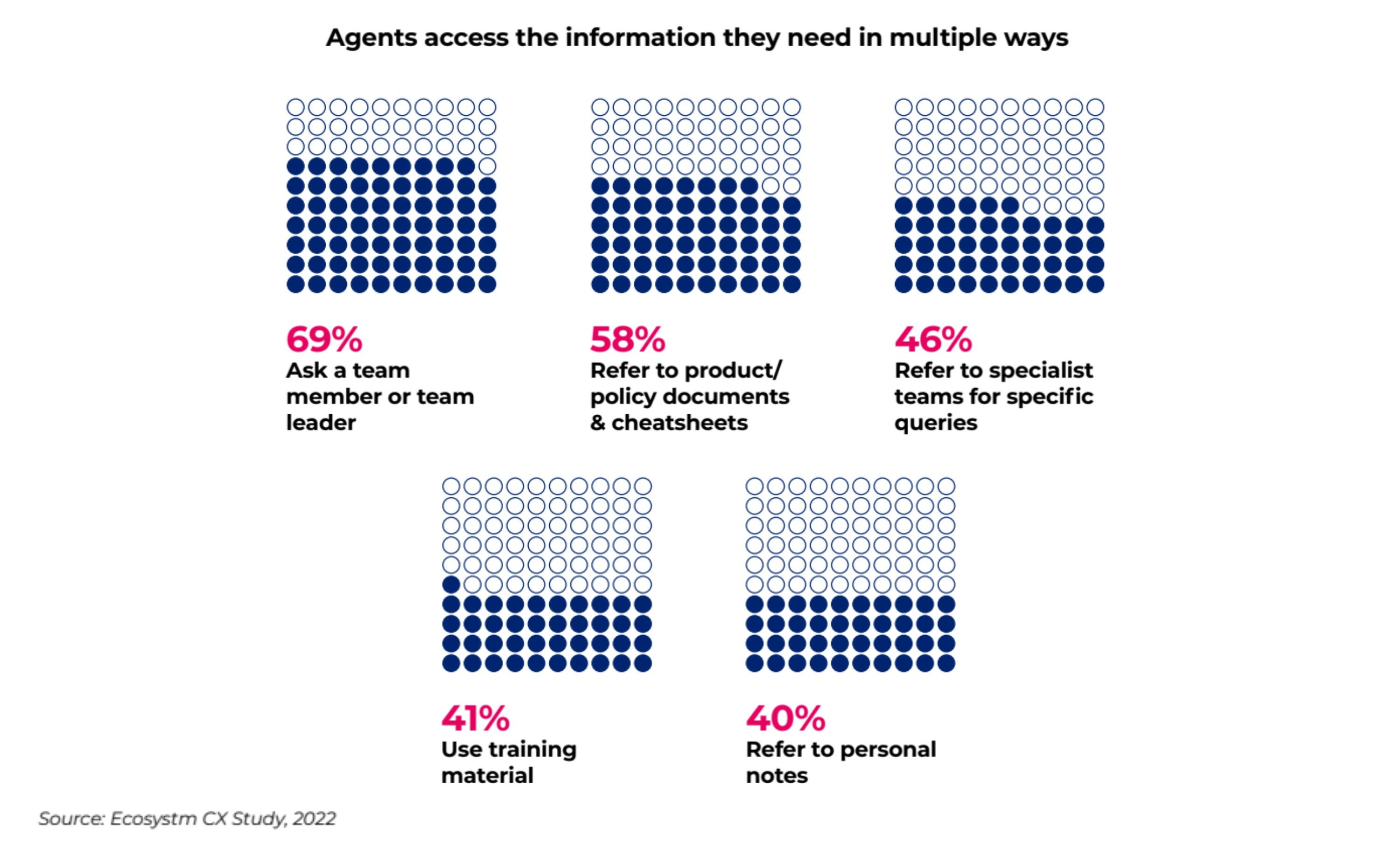 Agents_Accessing_Information - 3