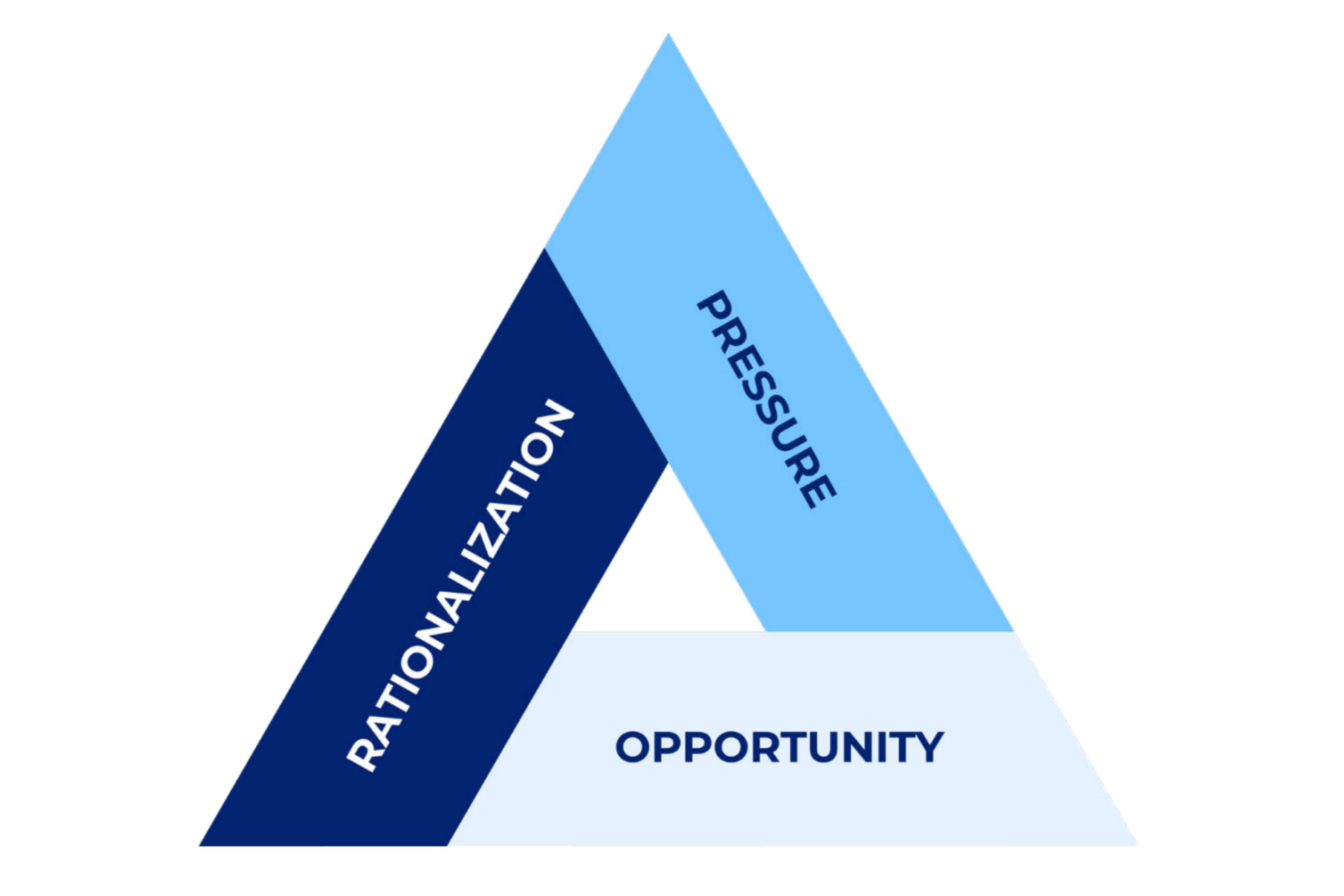 ManagingFraudRisks_UncertaintyTriangle_DiscoverArticleImage_1500x1000PX@2x - 1