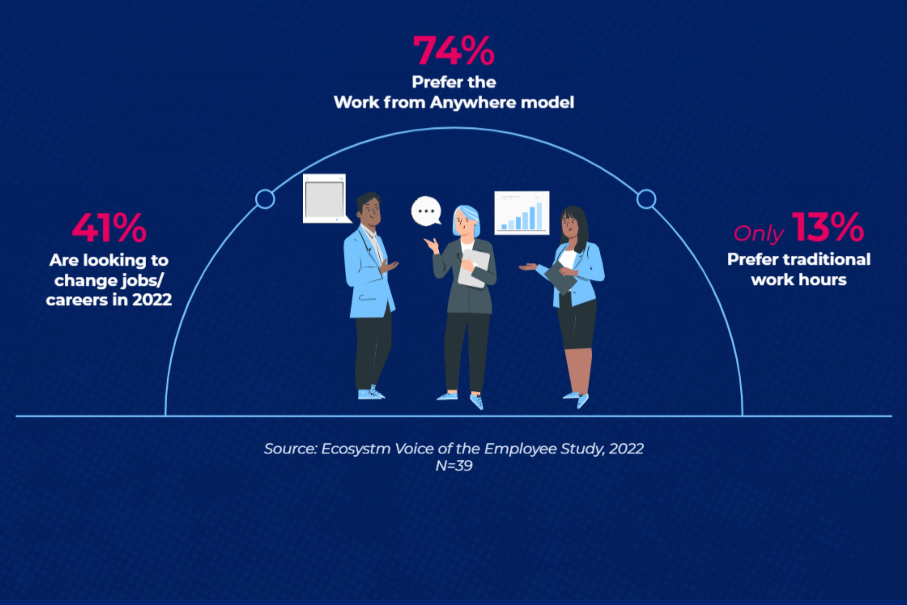 Infographic