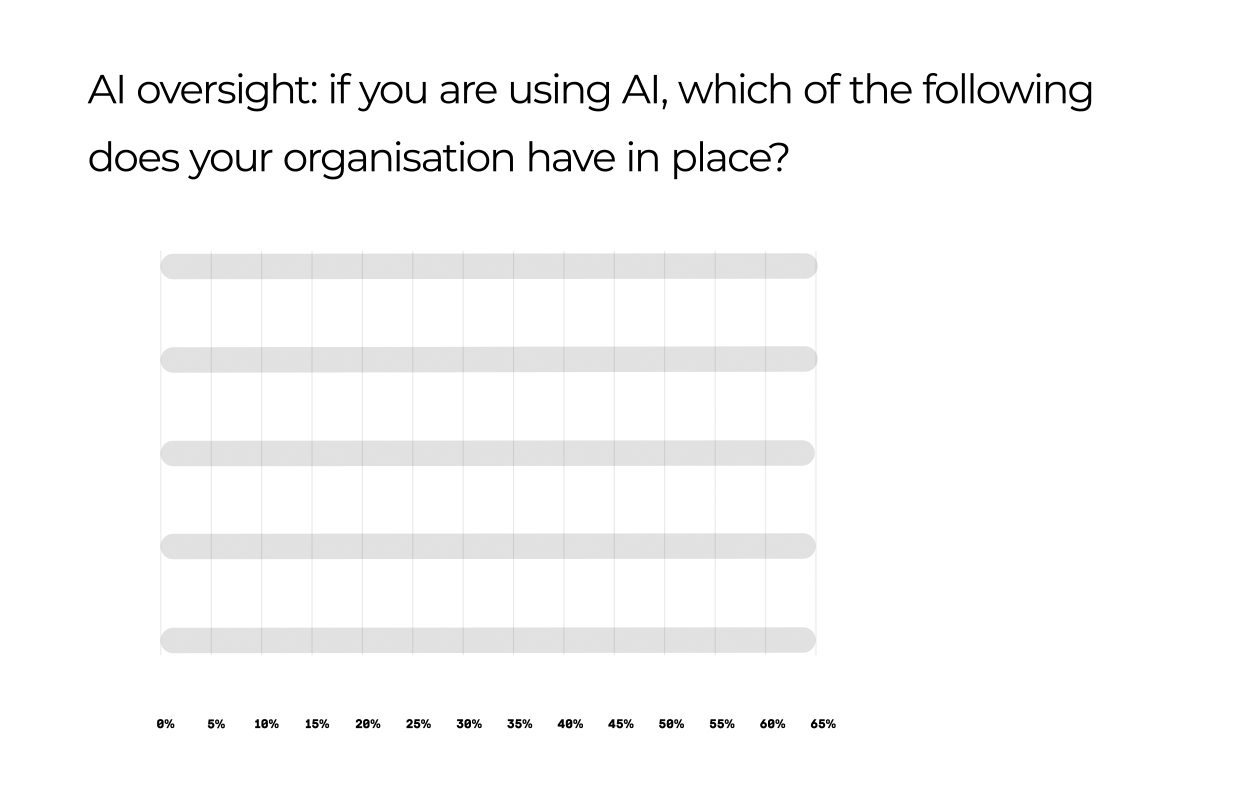 Ai oversights graph