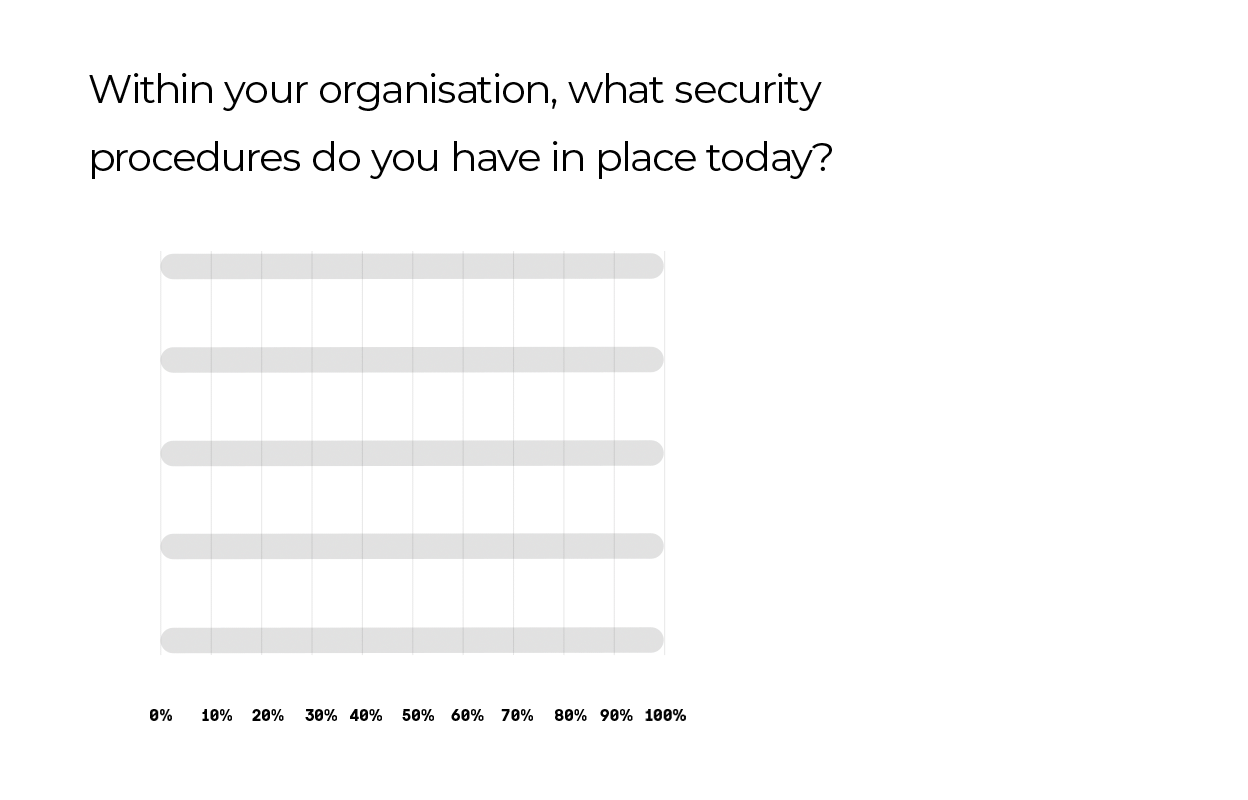 Security graph