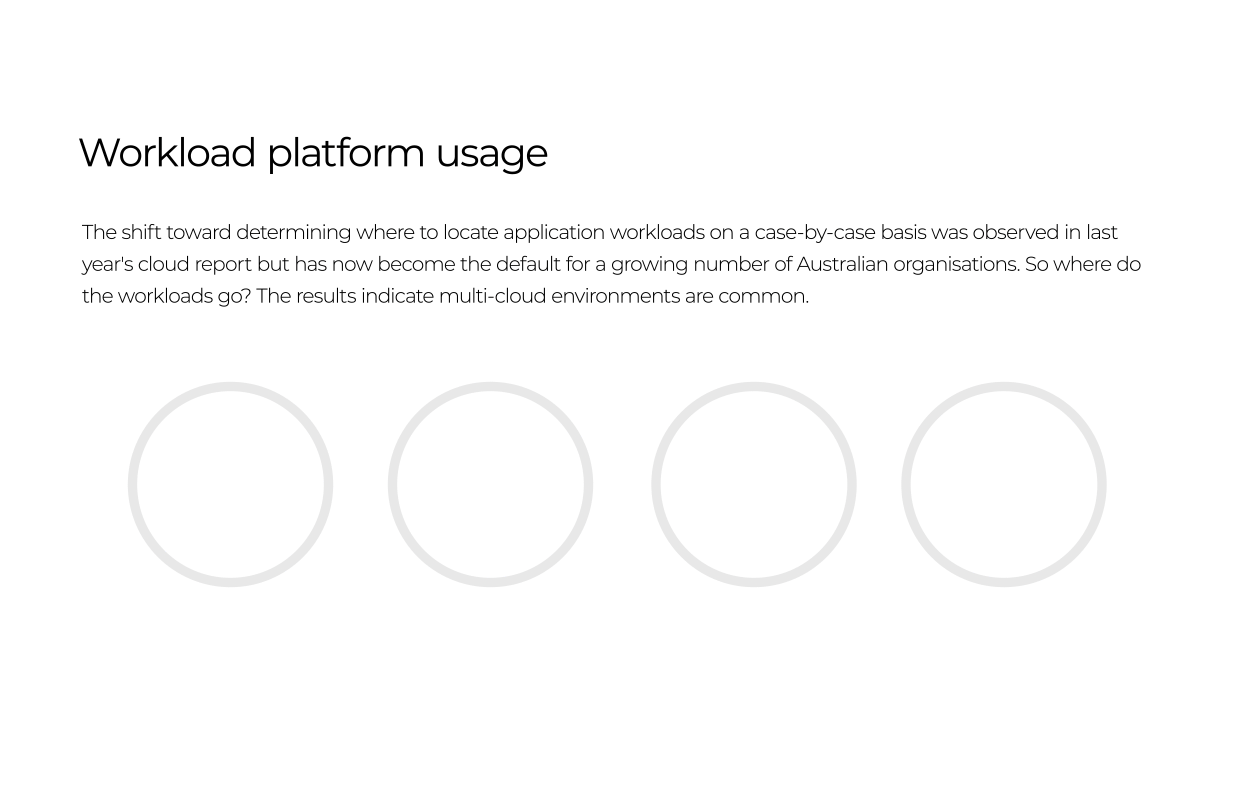 workload platform usage stats