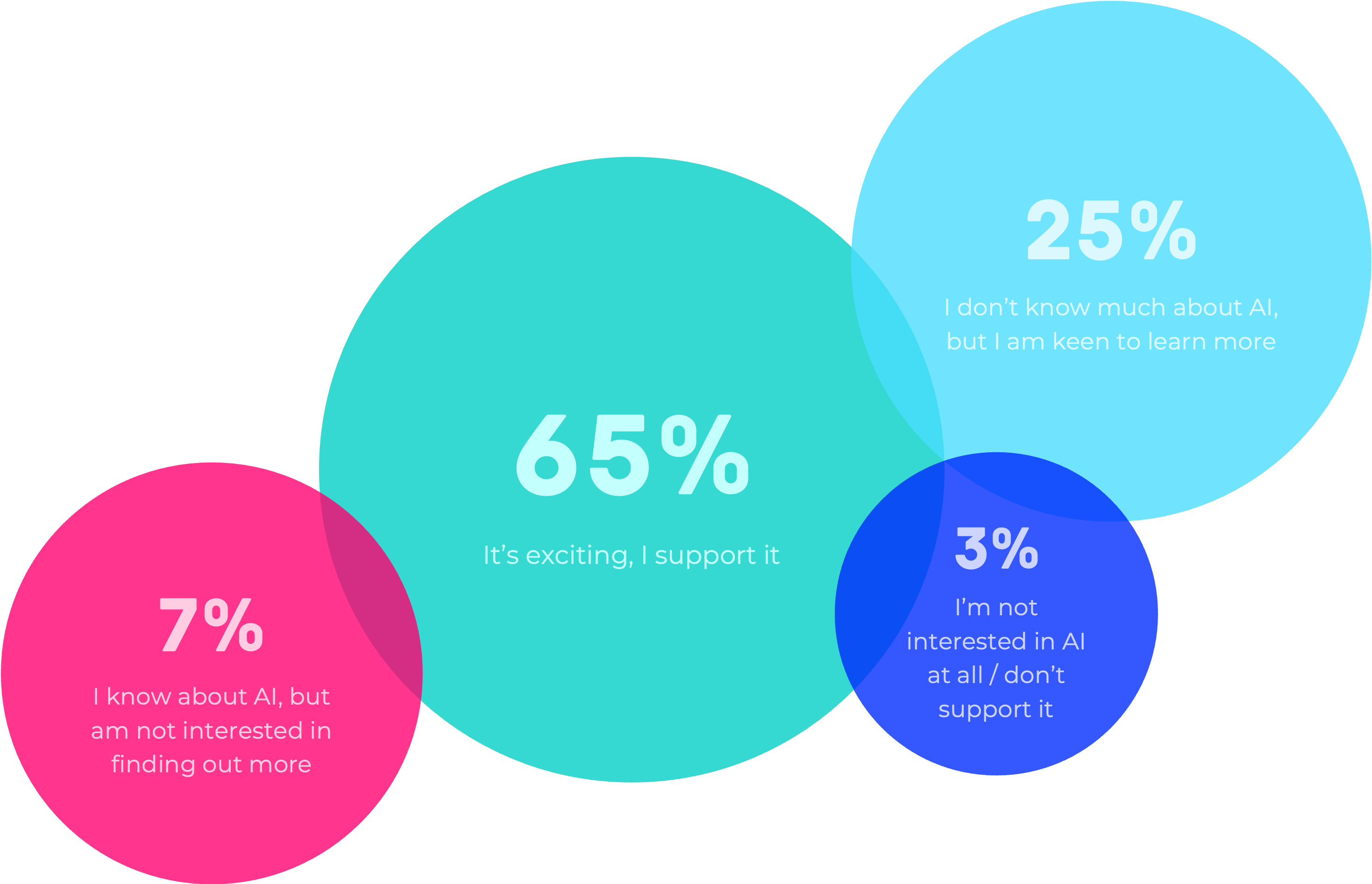 Infographic detailing stats