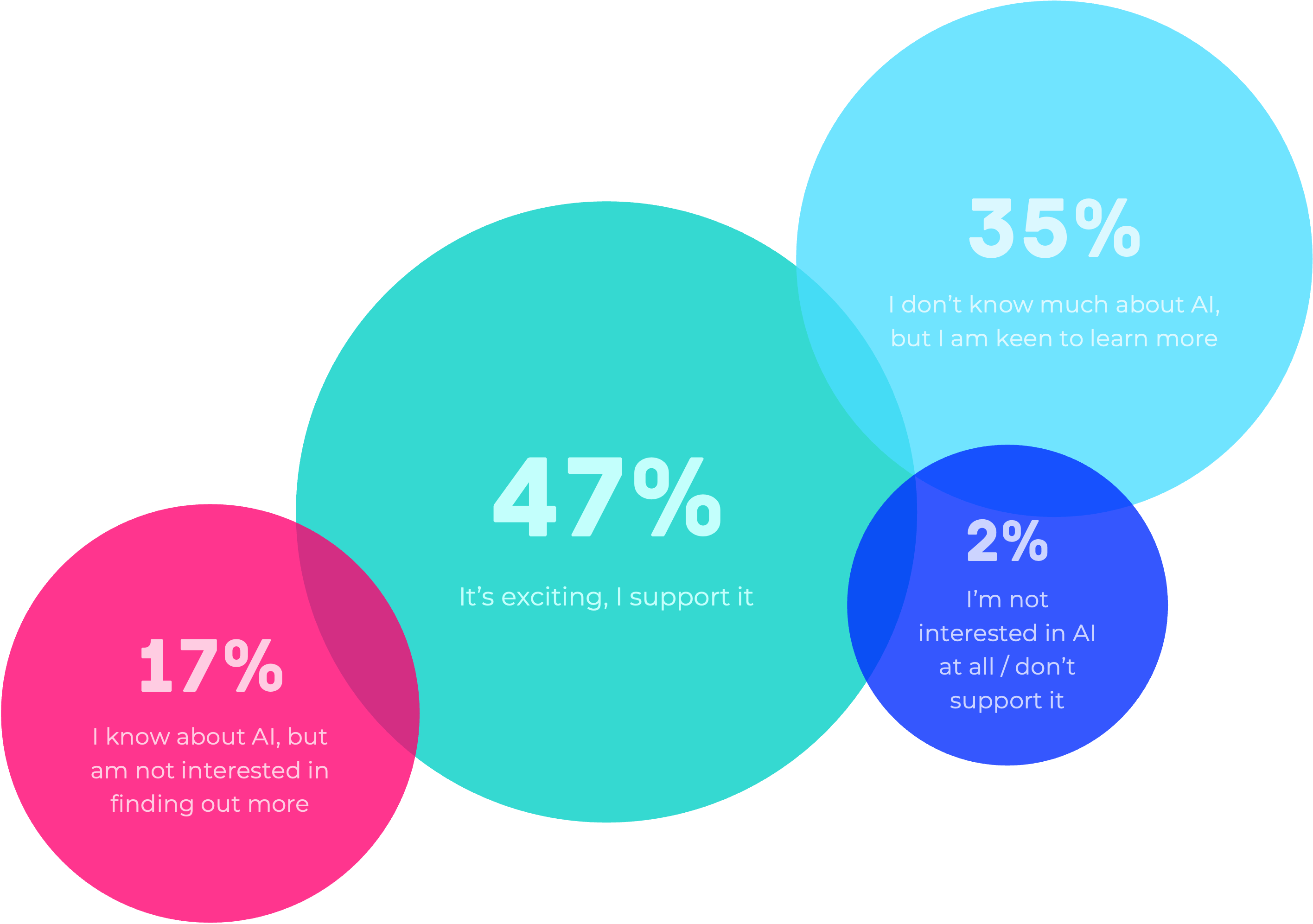Infographic detailing stats