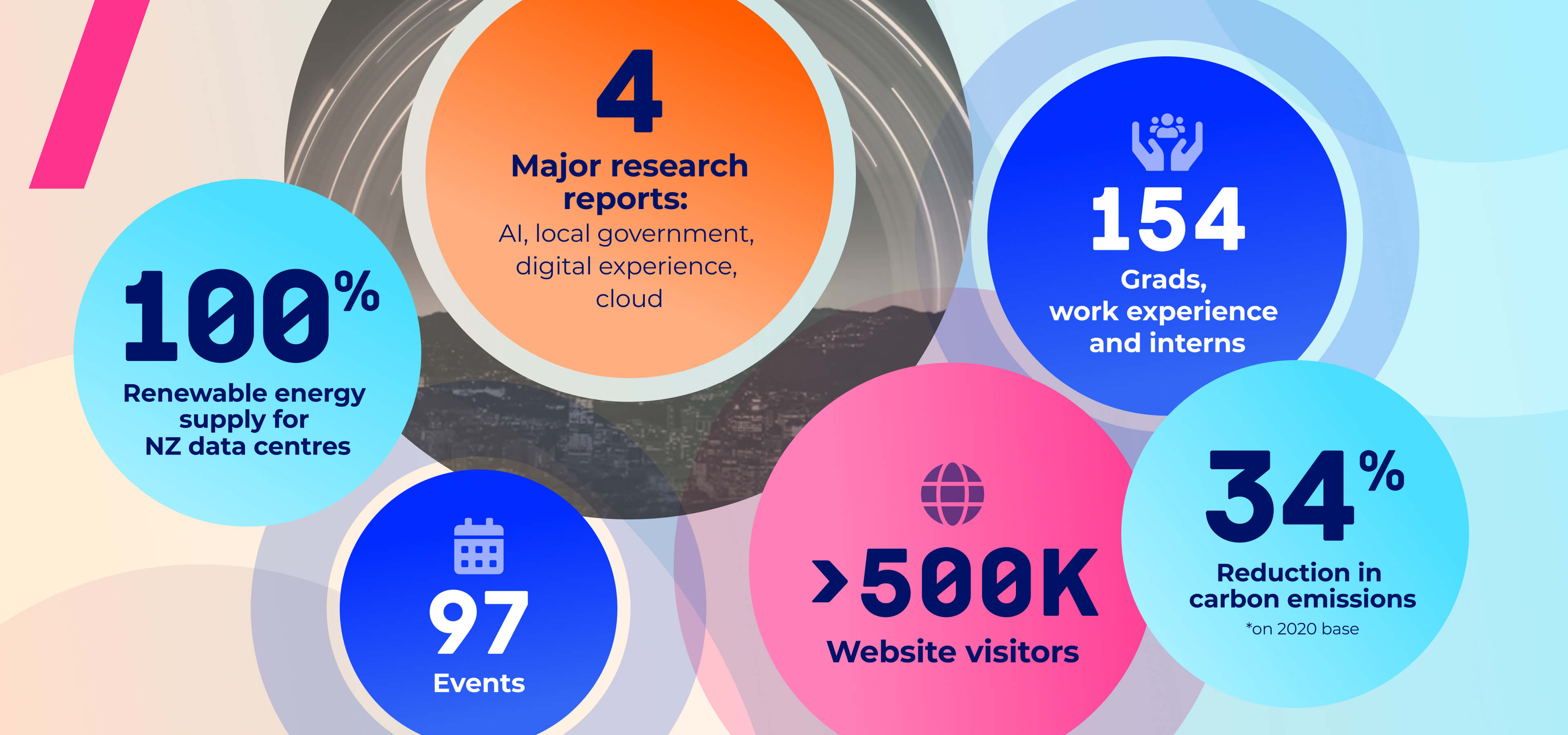 Datacom company 2023 statistics