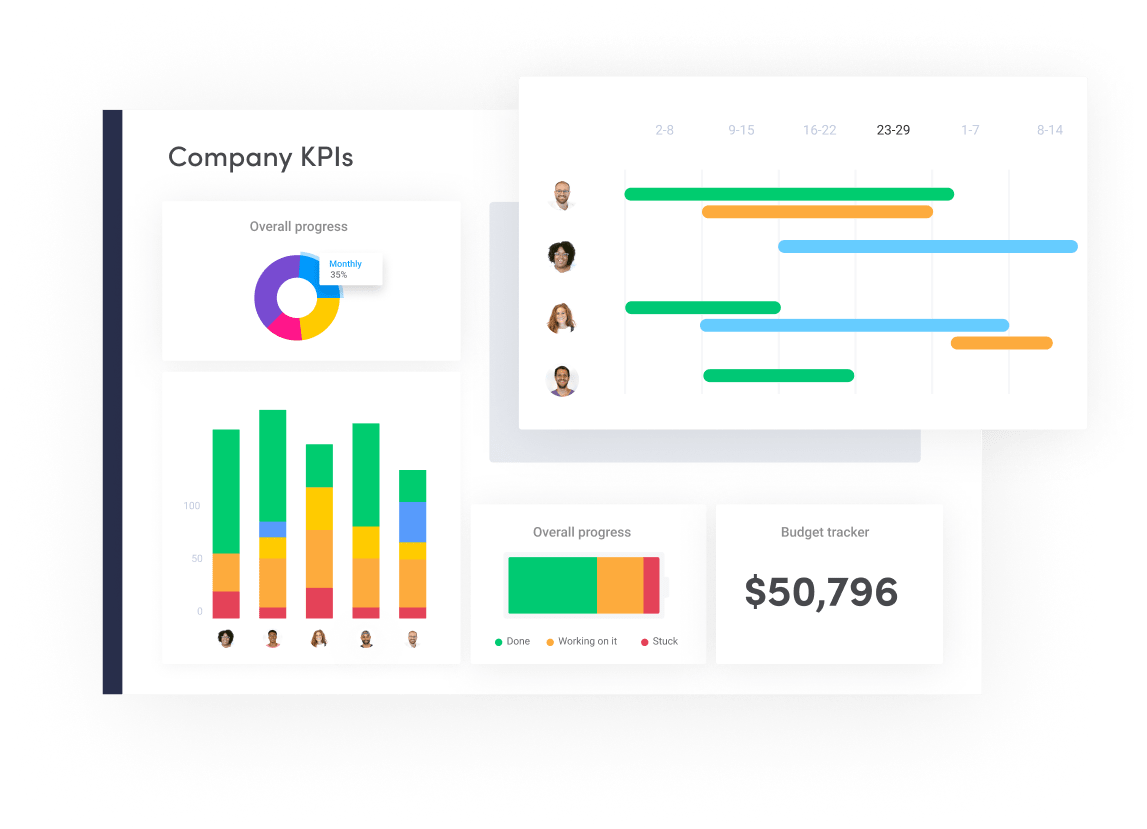 monday.com dashboard