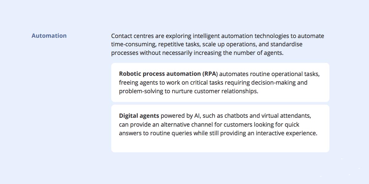 A diagram providing information about CX automation