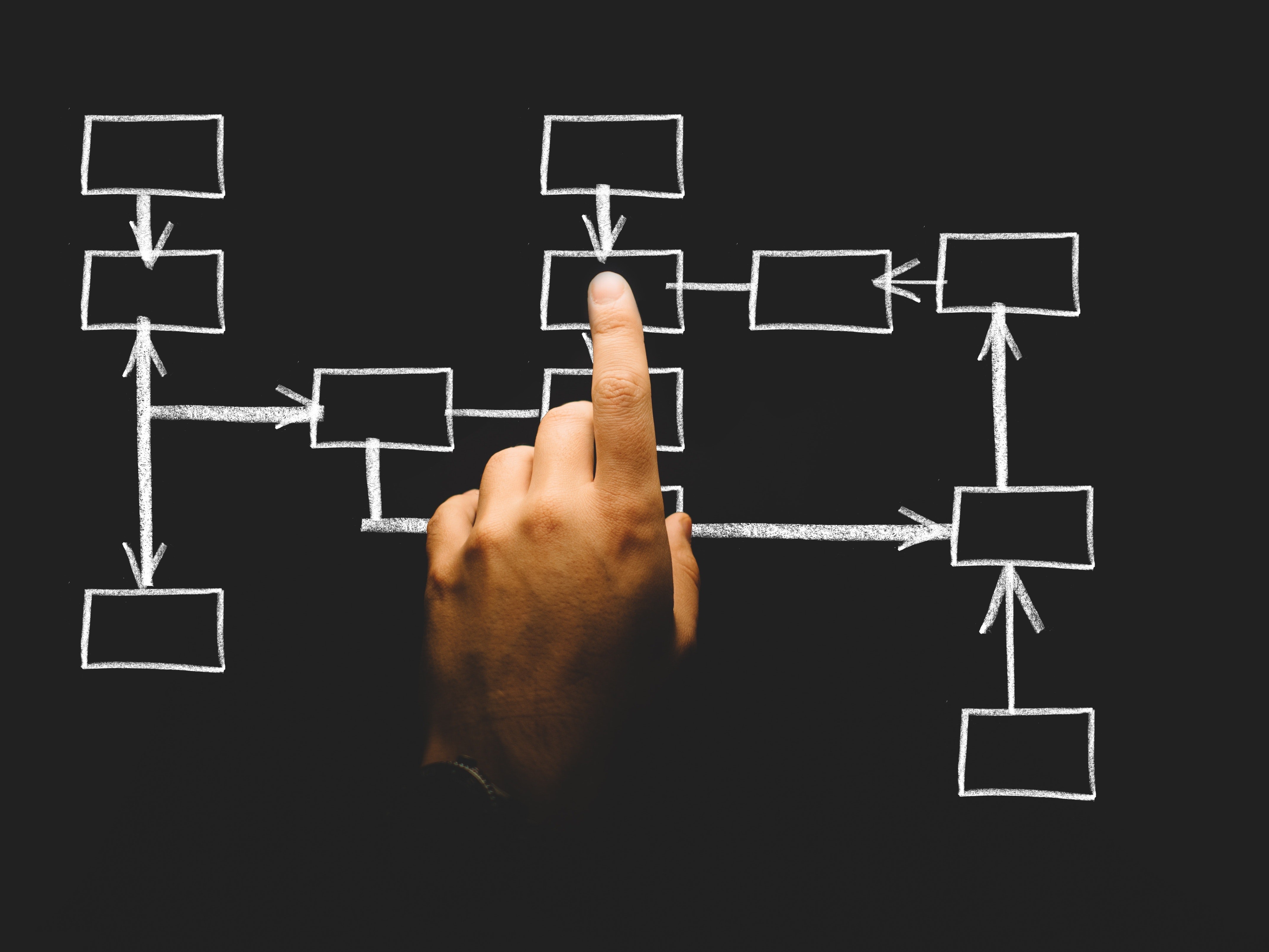 A hand pointing its finger on a draw flow chart